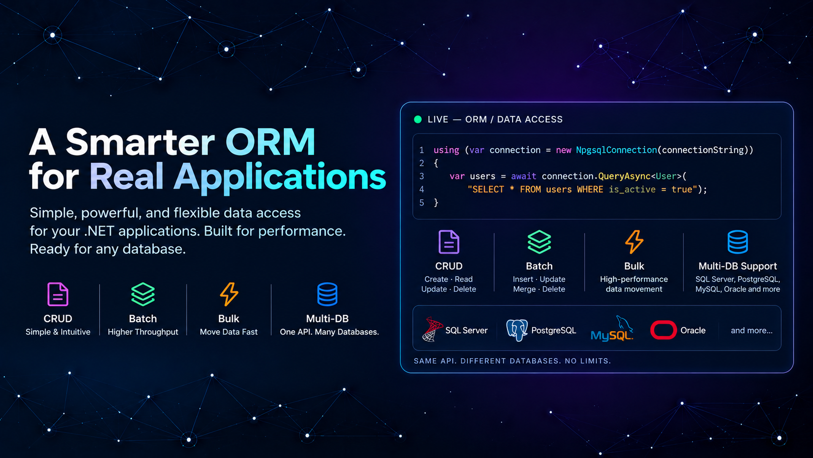 RepoDB ORM: a code sample querying users with connection.QueryAsync, alongside CRUD, batch, bulk, and multi-database support for SQL Server, PostgreSQL, MySQL, and Oracle