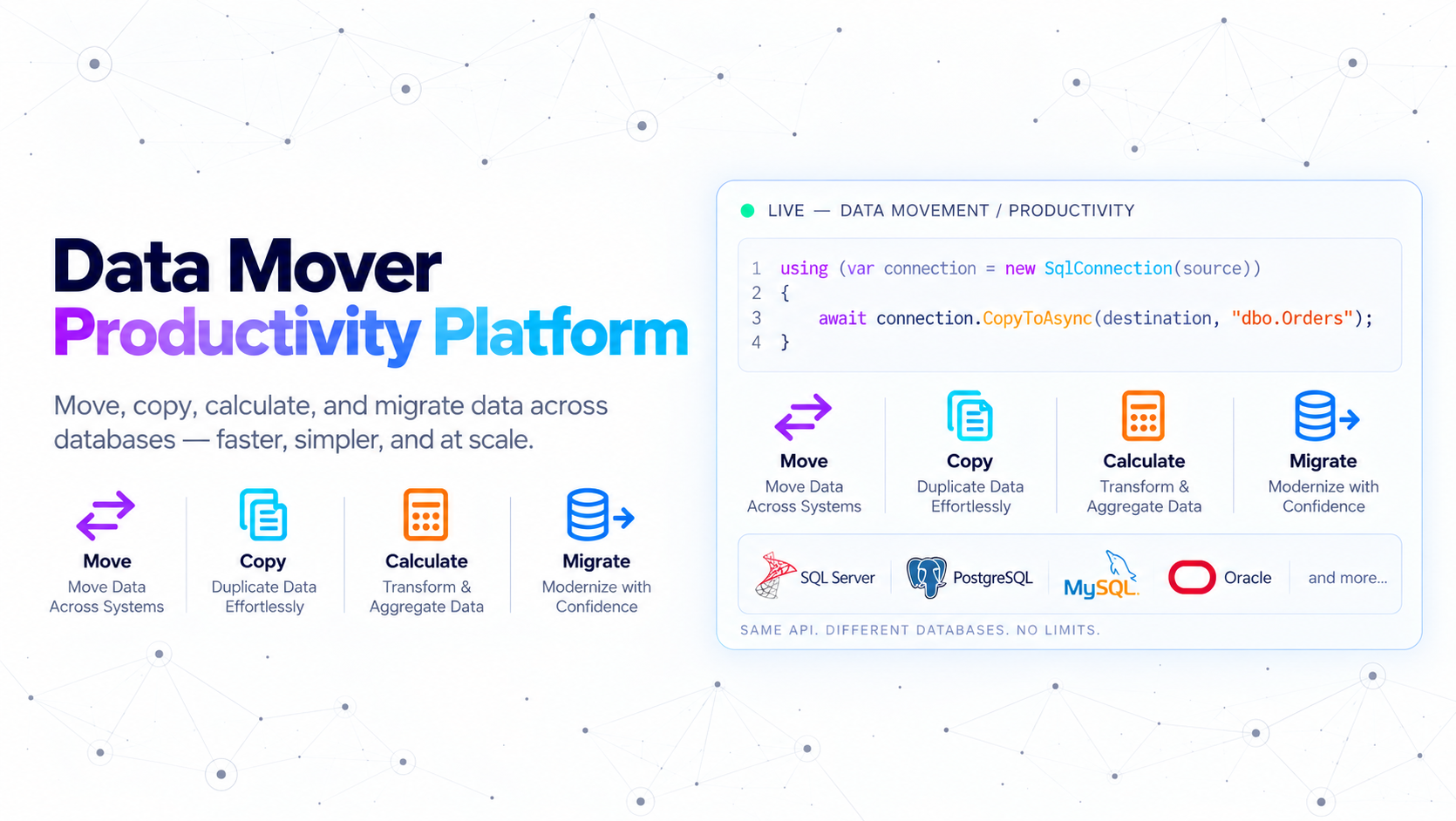RepoDB Data Productivity Platform: a code sample copying data between connections, alongside move, copy, calculate, and migrate operations across SQL Server, PostgreSQL, MySQL, and Oracle
