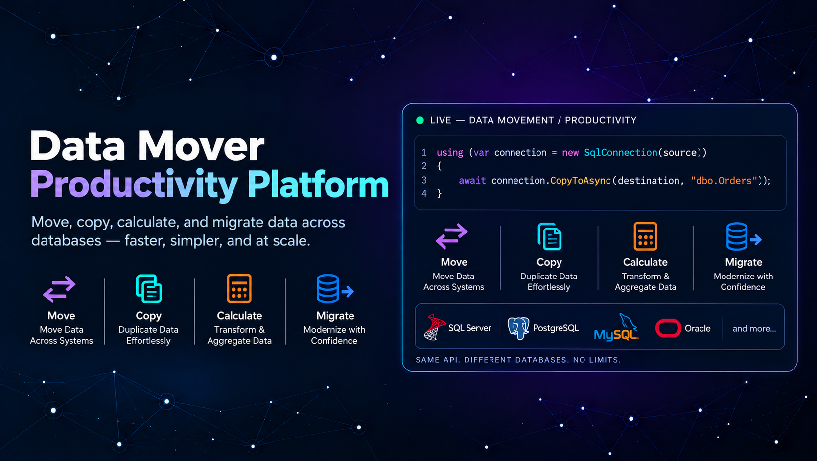 RepoDB Data Productivity Platform: a code sample copying data between connections, alongside move, copy, calculate, and migrate operations across SQL Server, PostgreSQL, MySQL, and Oracle